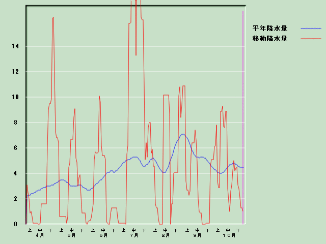 �~���ʌo�ߐ}