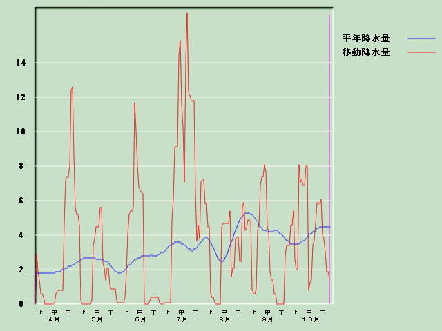 �~���ʌo�ߐ}