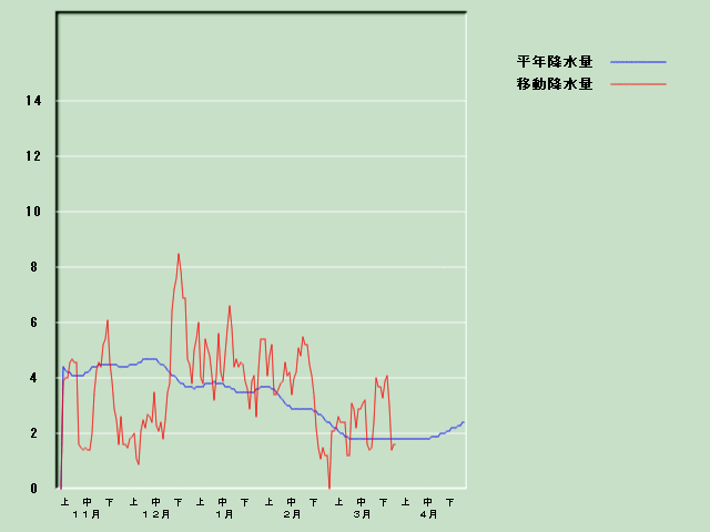 �~���ʌo�ߐ}