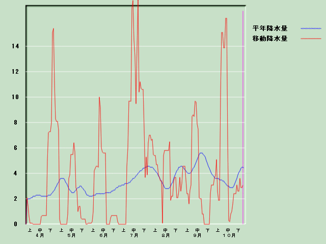 �~���ʌo�ߐ}