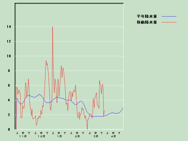 �~���ʌo�ߐ}