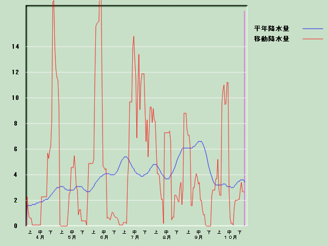 �~���ʌo�ߐ}