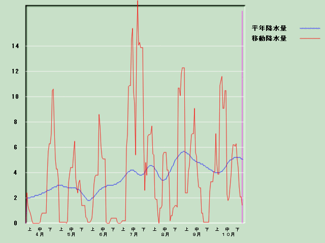 �~���ʌo�ߐ}