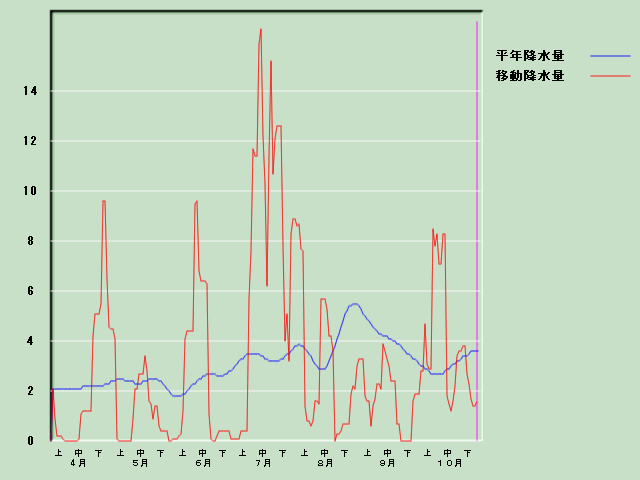 �~���ʌo�ߐ}