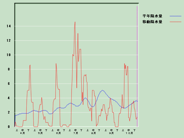 �~���ʌo�ߐ}