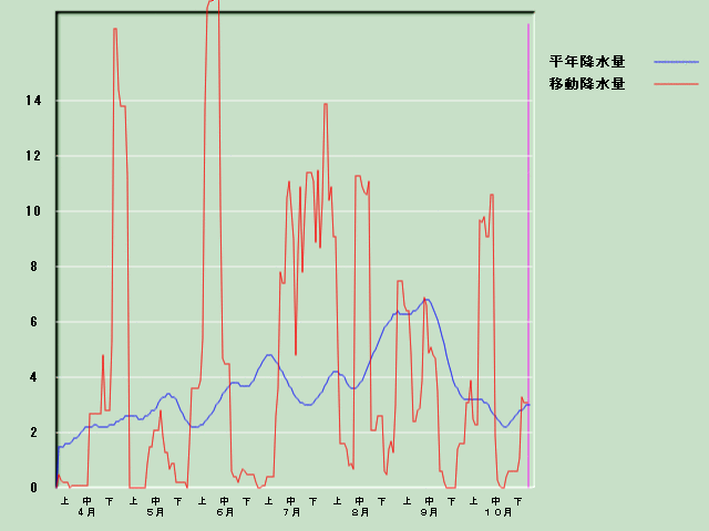 �~���ʌo�ߐ}