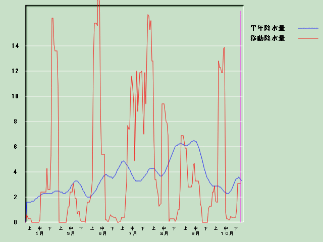 �~���ʌo�ߐ}