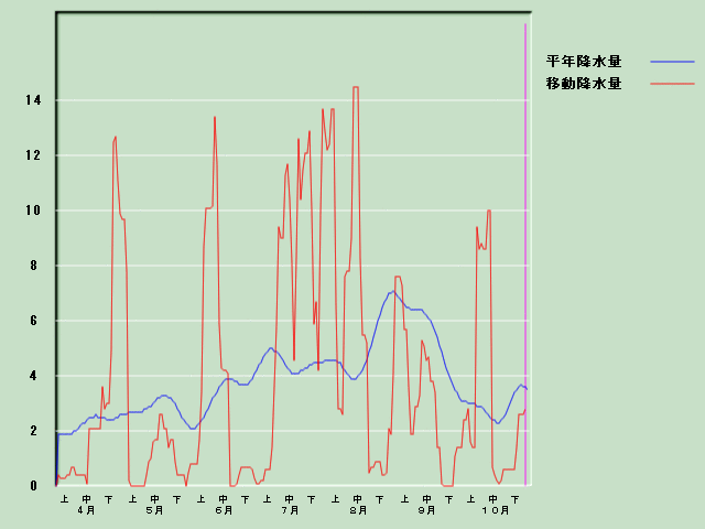 �~���ʌo�ߐ}