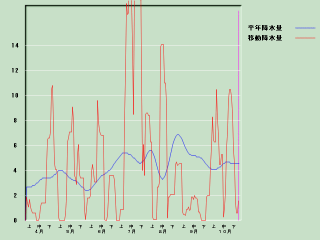 �~���ʌo�ߐ}