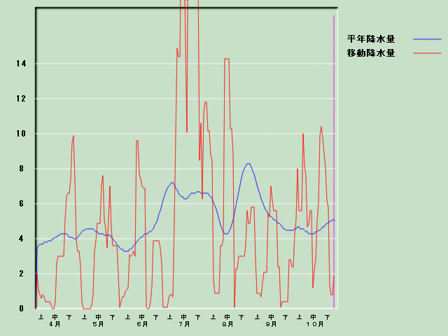 �~���ʌo�ߐ}