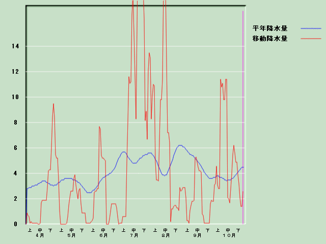 �~���ʌo�ߐ}