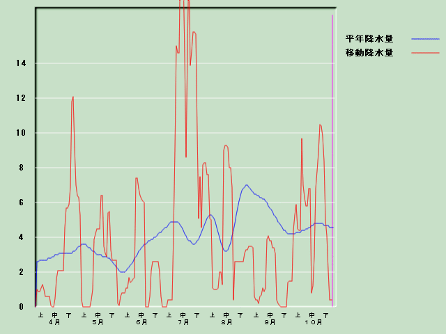 �~���ʌo�ߐ}