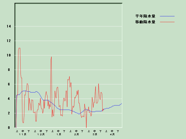 �~���ʌo�ߐ}