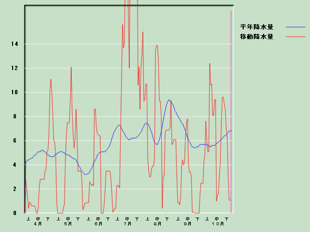 �~���ʌo�ߐ}