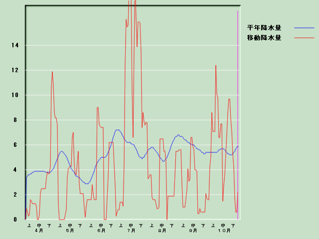 �~���ʌo�ߐ}