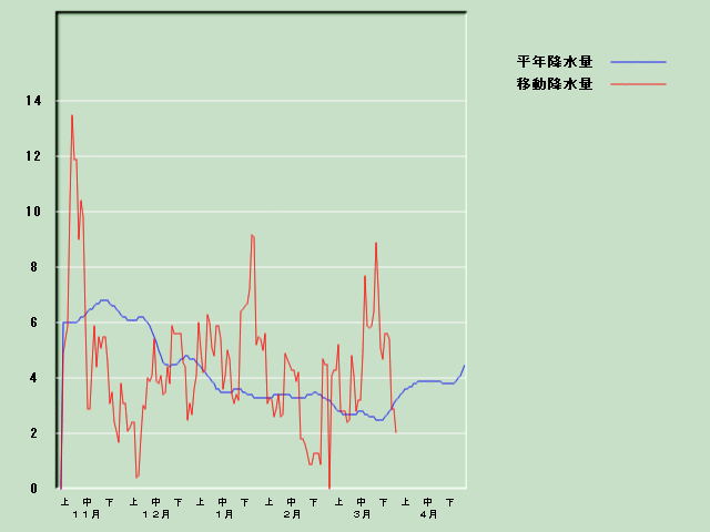 �~���ʌo�ߐ}