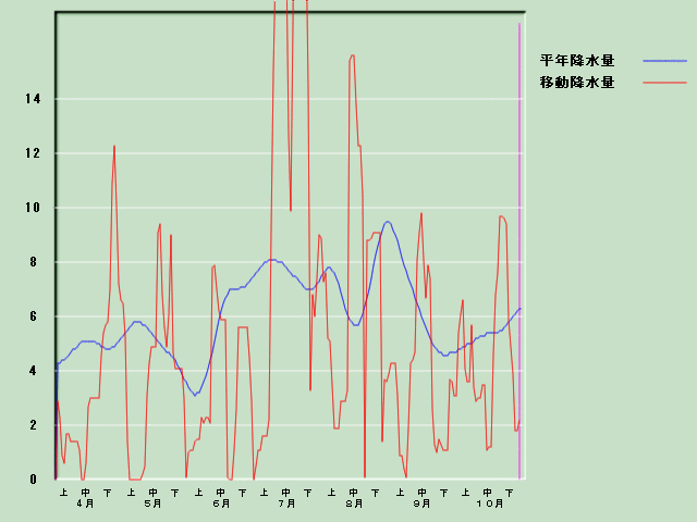 �~���ʌo�ߐ}