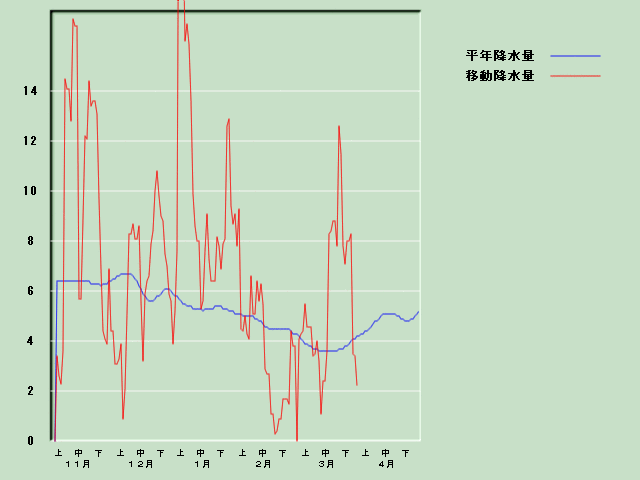 �~���ʌo�ߐ}