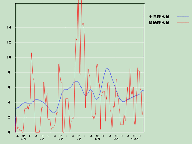 �~���ʌo�ߐ}