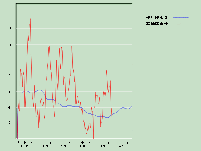 �~���ʌo�ߐ}