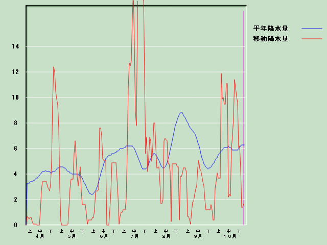 �~���ʌo�ߐ}