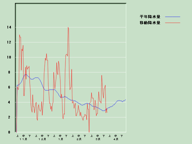 �~���ʌo�ߐ}