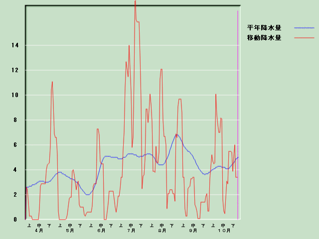 �~���ʌo�ߐ}