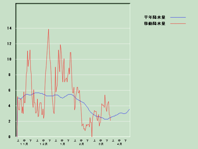 �~���ʌo�ߐ}