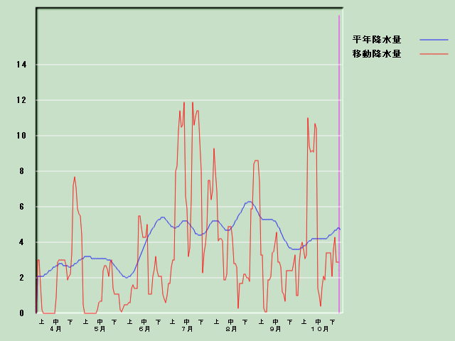 �~���ʌo�ߐ}