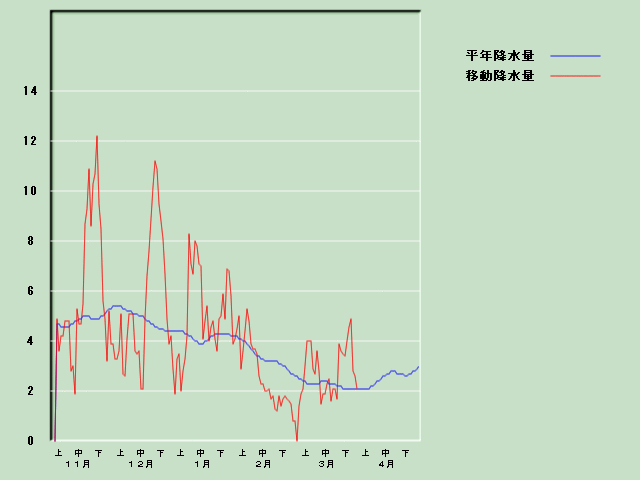 �~���ʌo�ߐ}