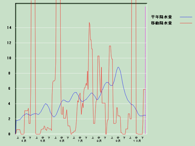 �~���ʌo�ߐ}