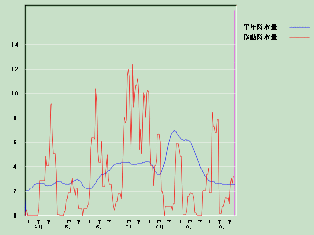 �~���ʌo�ߐ}