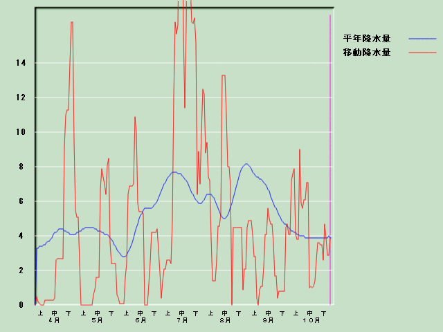 �~���ʌo�ߐ}