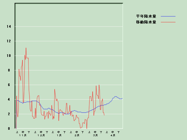 �~���ʌo�ߐ}