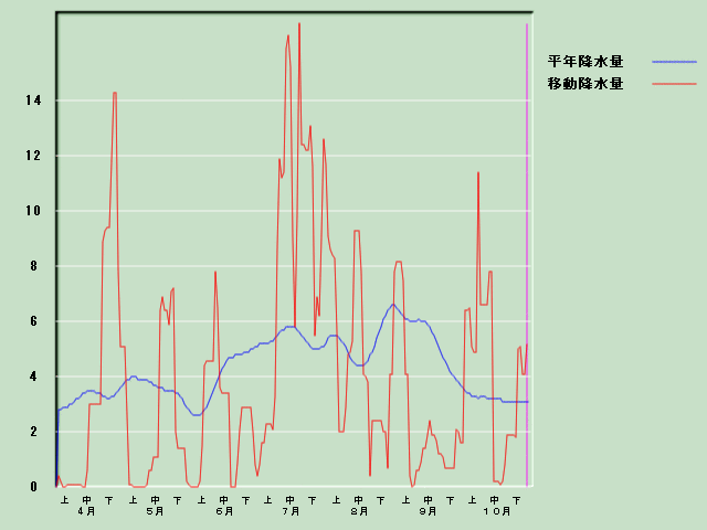 �~���ʌo�ߐ}