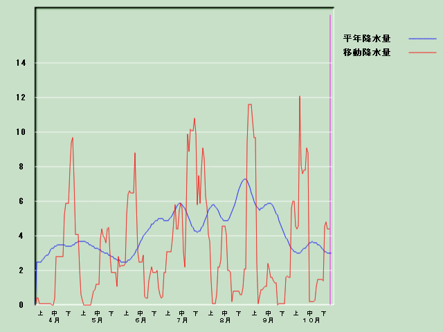 �~���ʌo�ߐ}