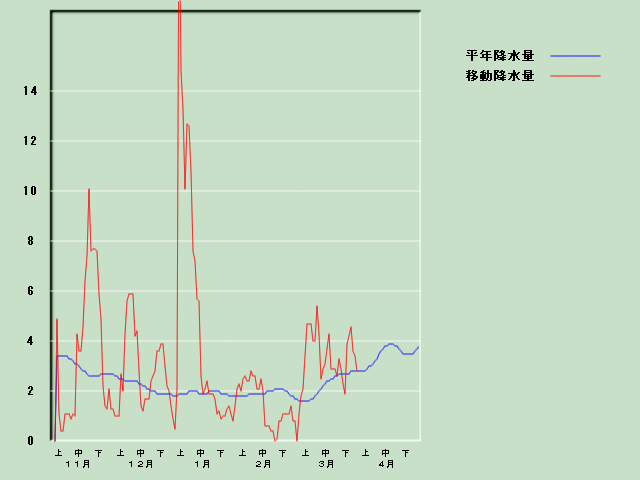 �~���ʌo�ߐ}