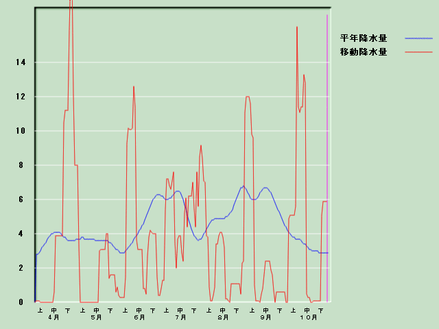 �~���ʌo�ߐ}