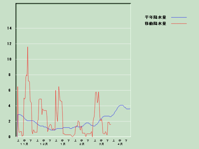 �~���ʌo�ߐ}