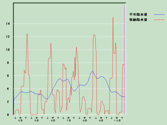 �~���ʌo�ߐ}