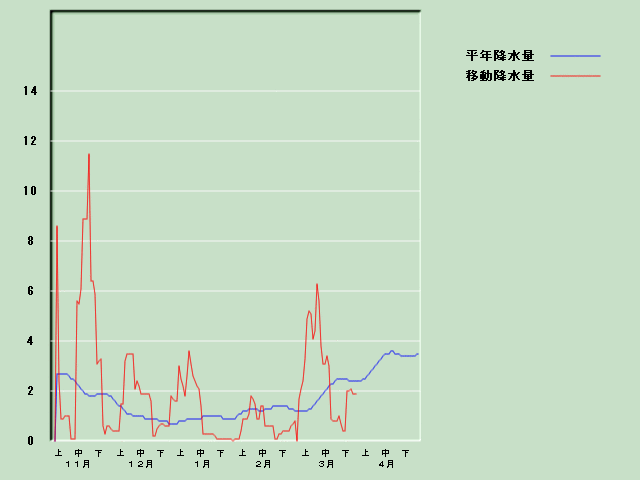 �~���ʌo�ߐ}