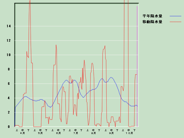 �~���ʌo�ߐ}