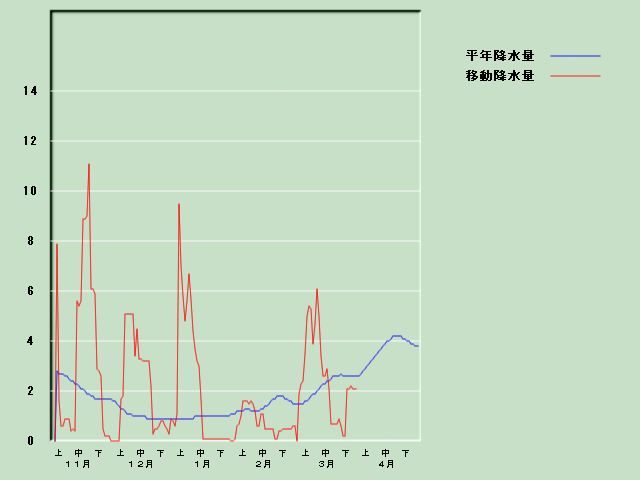 �~���ʌo�ߐ}