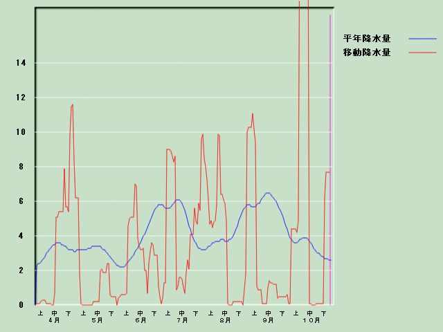 �~���ʌo�ߐ}