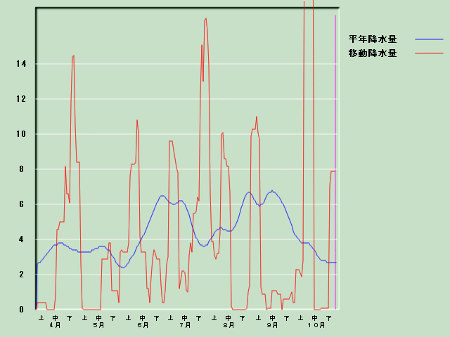 �~���ʌo�ߐ}