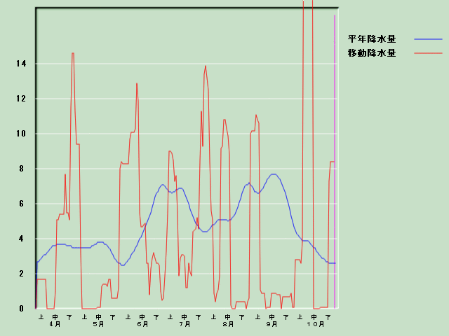 �~���ʌo�ߐ}