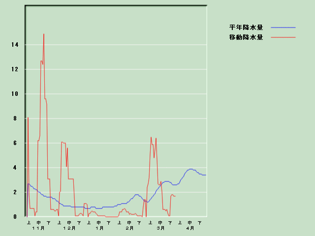 �~���ʌo�ߐ}