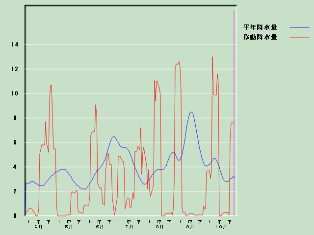 �~���ʌo�ߐ}