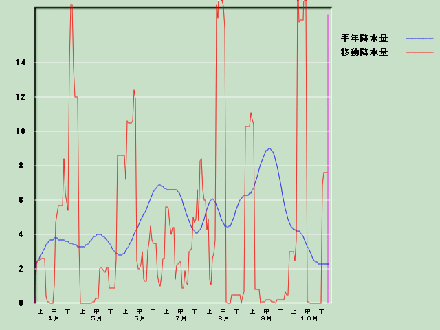 �~���ʌo�ߐ}