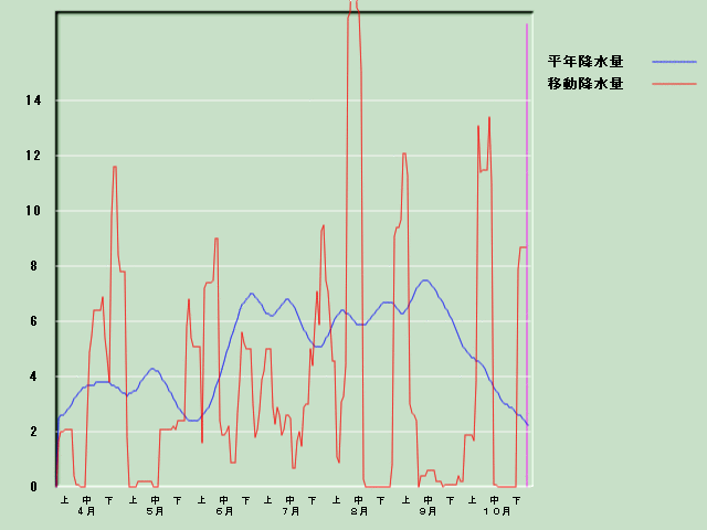 �~���ʌo�ߐ}